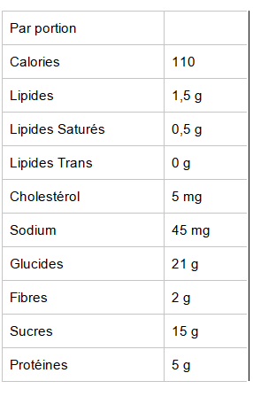 VALEUR NUTRITIVE